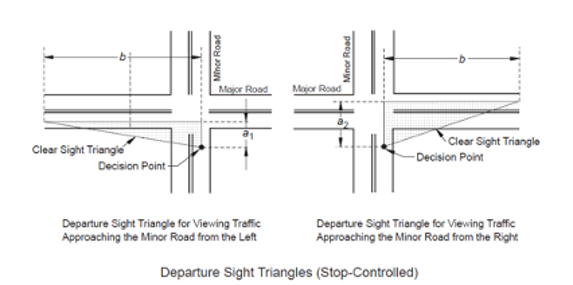 diagram of departure sight triangles
