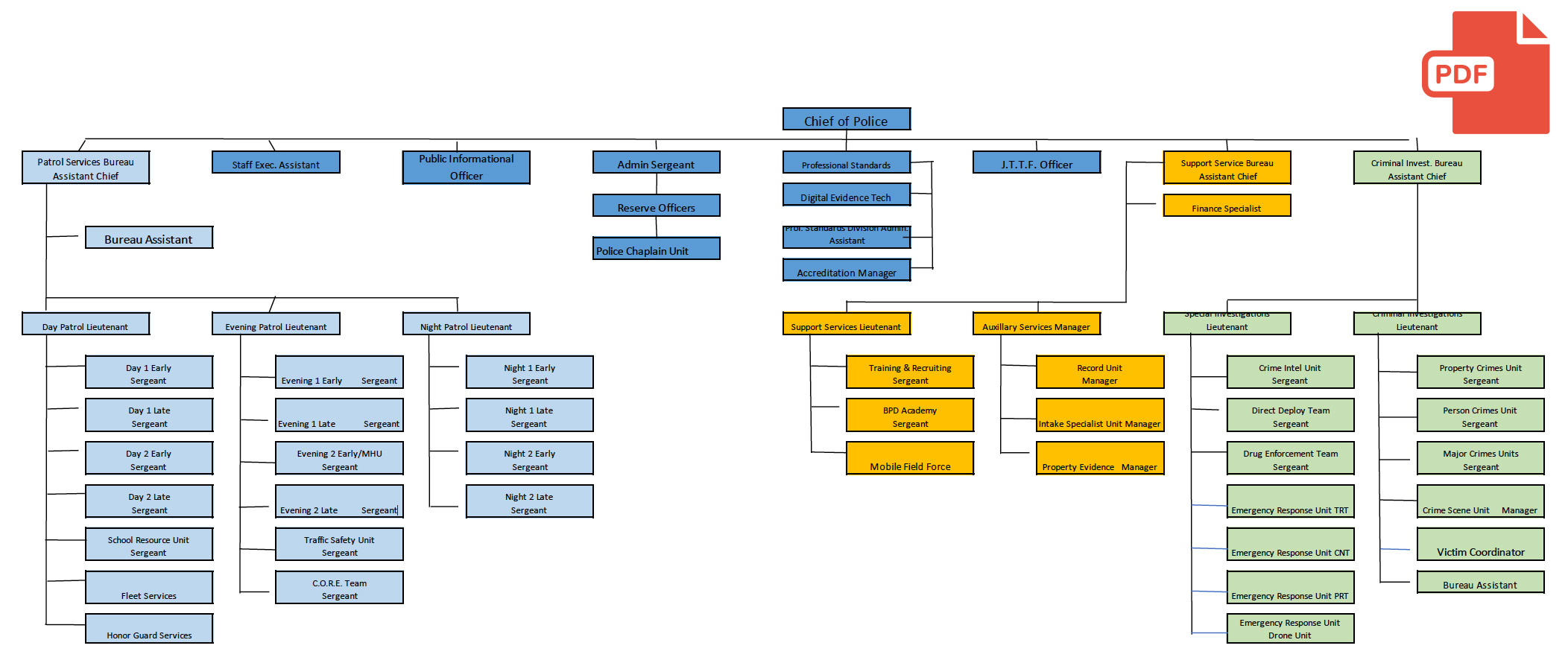 Bryan Police Department Organizational Chart Feb 2025 PDF Download